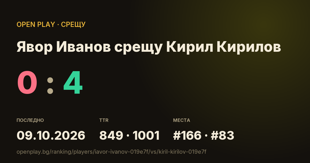 Явор Иванов срещу Кирил Кирилов в OPEN PLAY