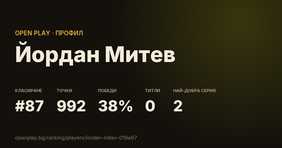 Картичката на Йордан Митев в OPEN PLAY