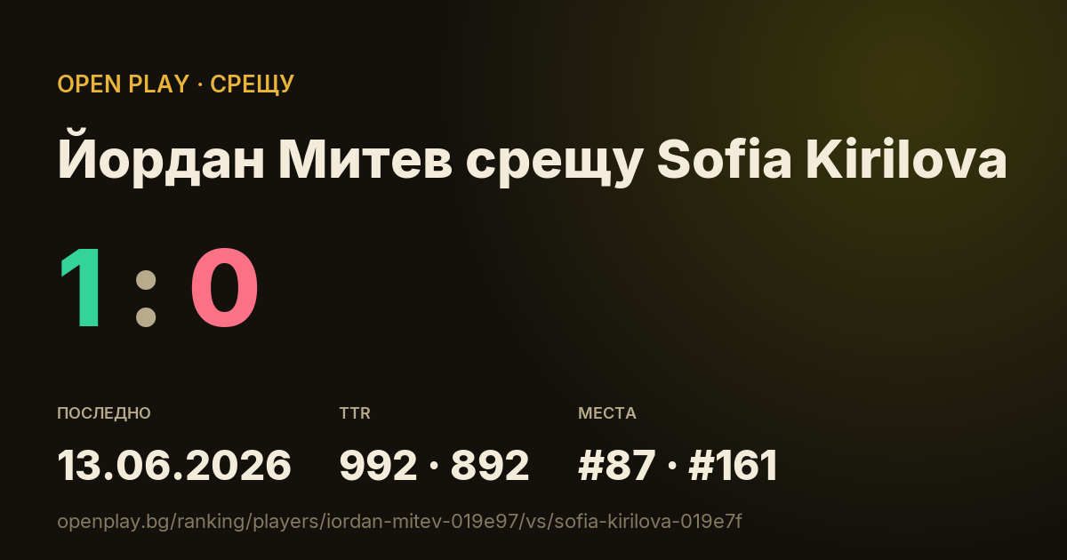 Йордан Митев срещу Sofia Kirilova в OPEN PLAY
