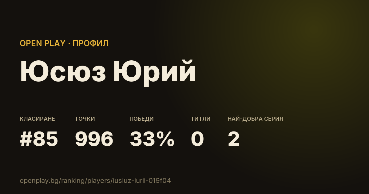 Картичката на Юсюз Юрий в OPEN PLAY