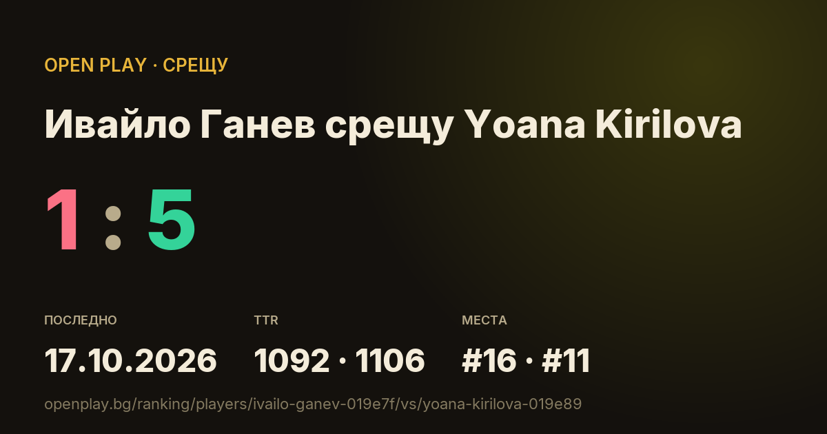 Ивайло Ганев срещу Yoana Kirilova в OPEN PLAY
