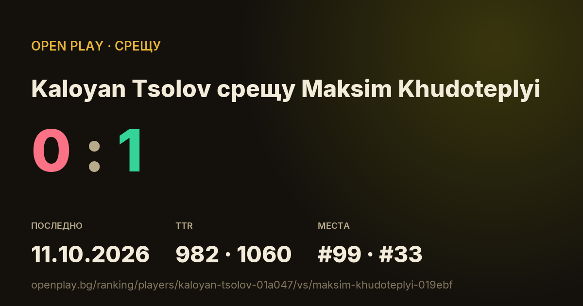 Kaloyan Tsolov срещу Maksim Khudoteplyi в OPEN PLAY
