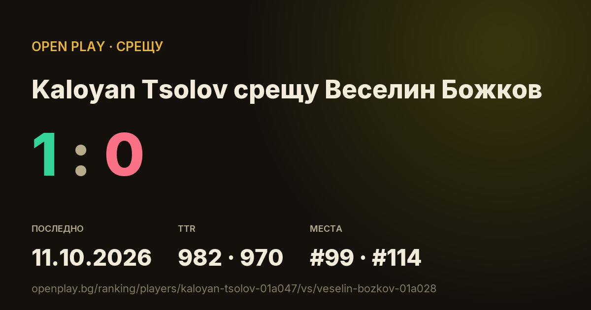 Kaloyan Tsolov срещу Веселин Божков в OPEN PLAY
