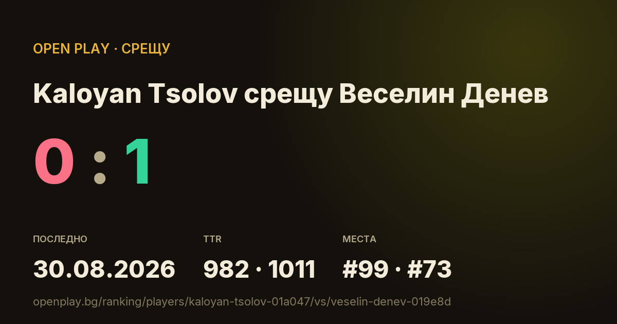 Kaloyan Tsolov срещу Веселин Денев в OPEN PLAY