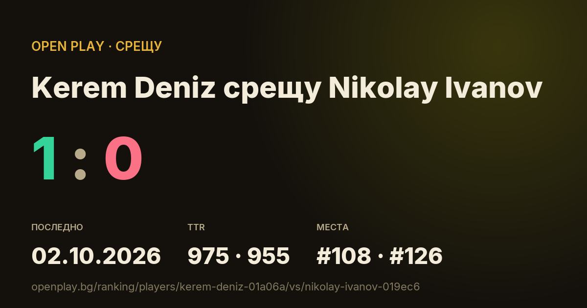 Kerem Deniz срещу Nikolay Ivanov в OPEN PLAY