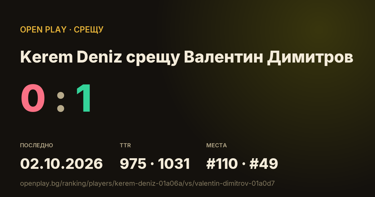 Kerem Deniz срещу Валентин Димитров в OPEN PLAY