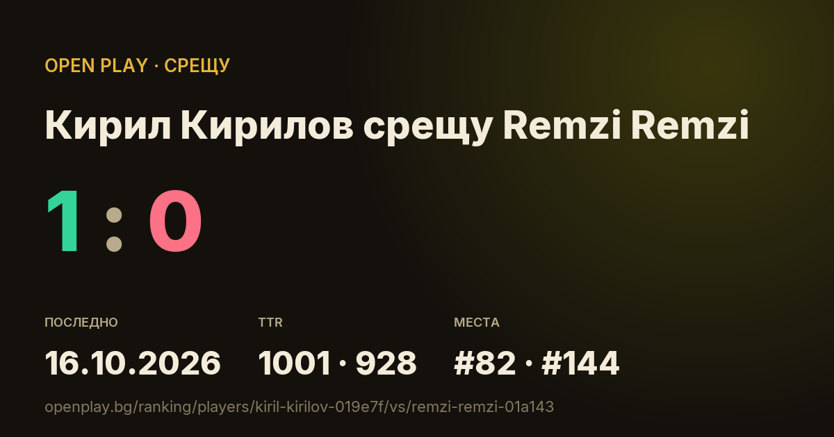 Кирил Кирилов срещу Remzi Remzi в OPEN PLAY