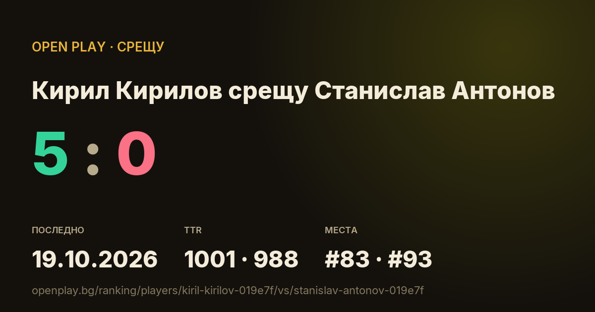 Кирил Кирилов срещу Станислав Антонов в OPEN PLAY