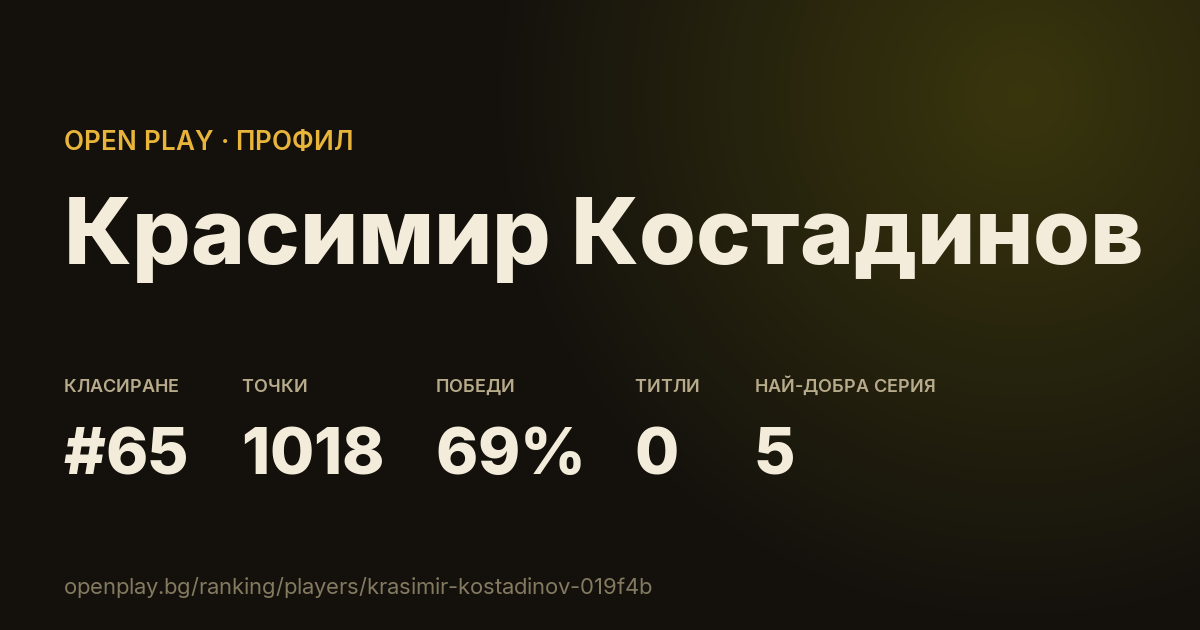 Картичката на Красимир Костадинов в OPEN PLAY