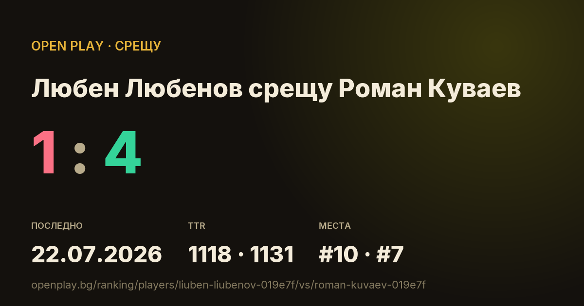 Любен Любенов срещу Роман Куваев в OPEN PLAY