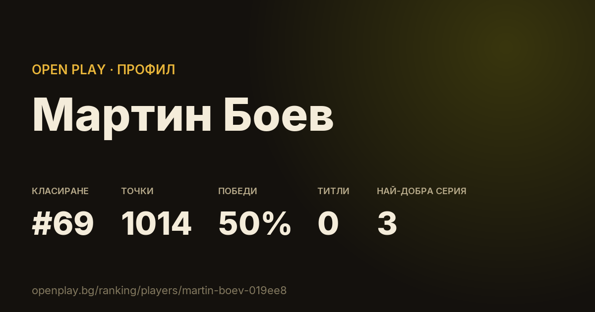 Картичката на Мартин Боев в OPEN PLAY