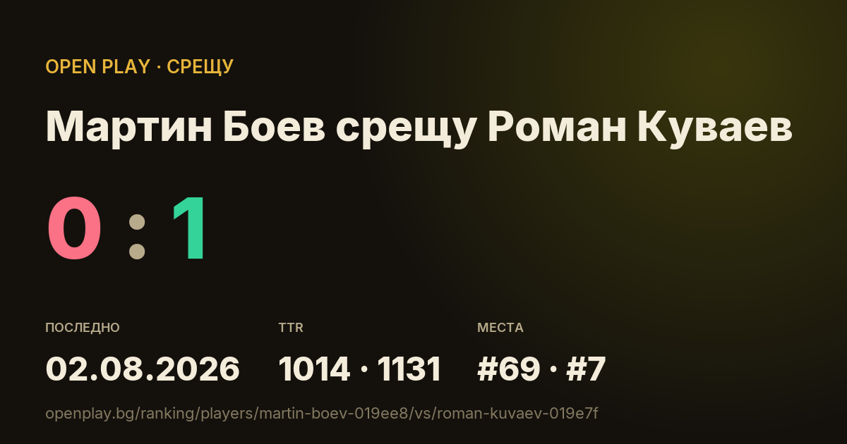 Мартин Боев срещу Роман Куваев в OPEN PLAY