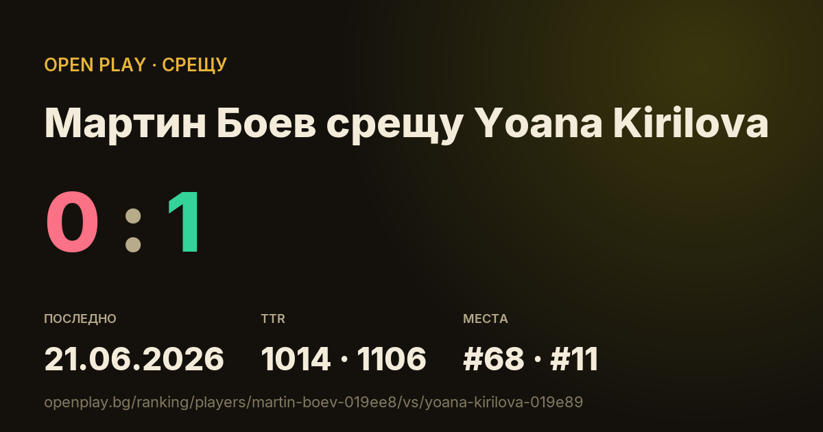 Мартин Боев срещу Yoana Kirilova в OPEN PLAY