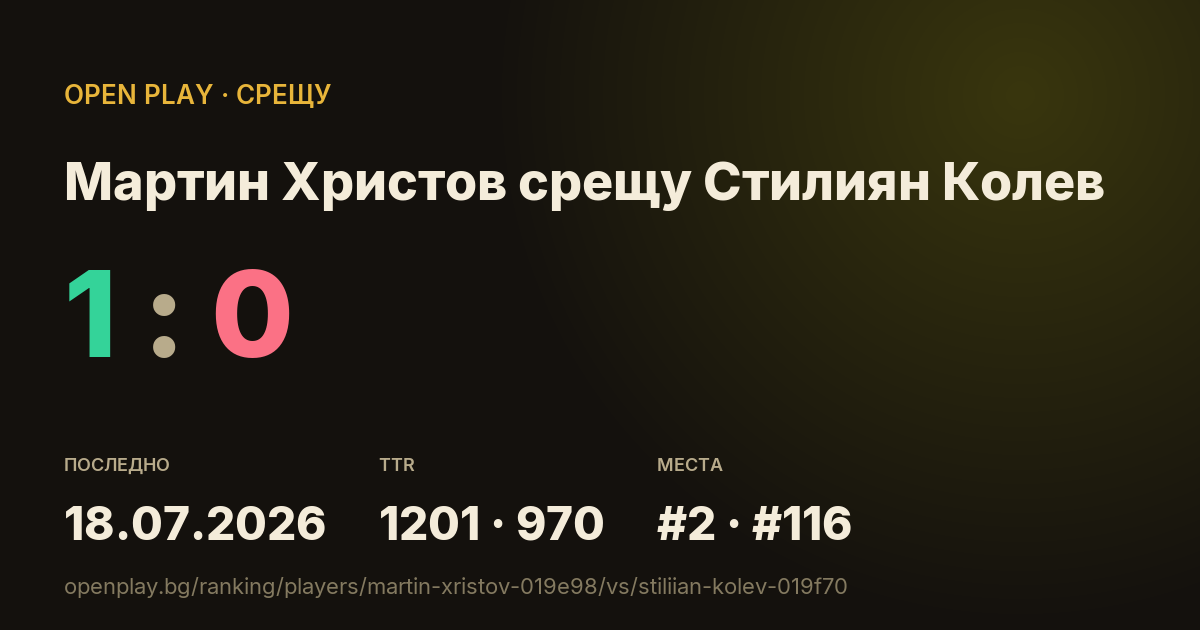 Мартин Христов срещу Стилиян Колев в OPEN PLAY