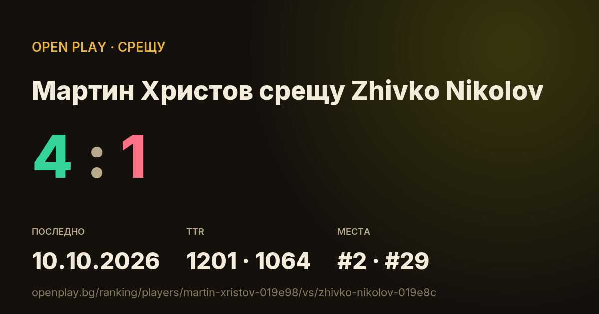 Мартин Христов срещу Zhivko Nikolov в OPEN PLAY