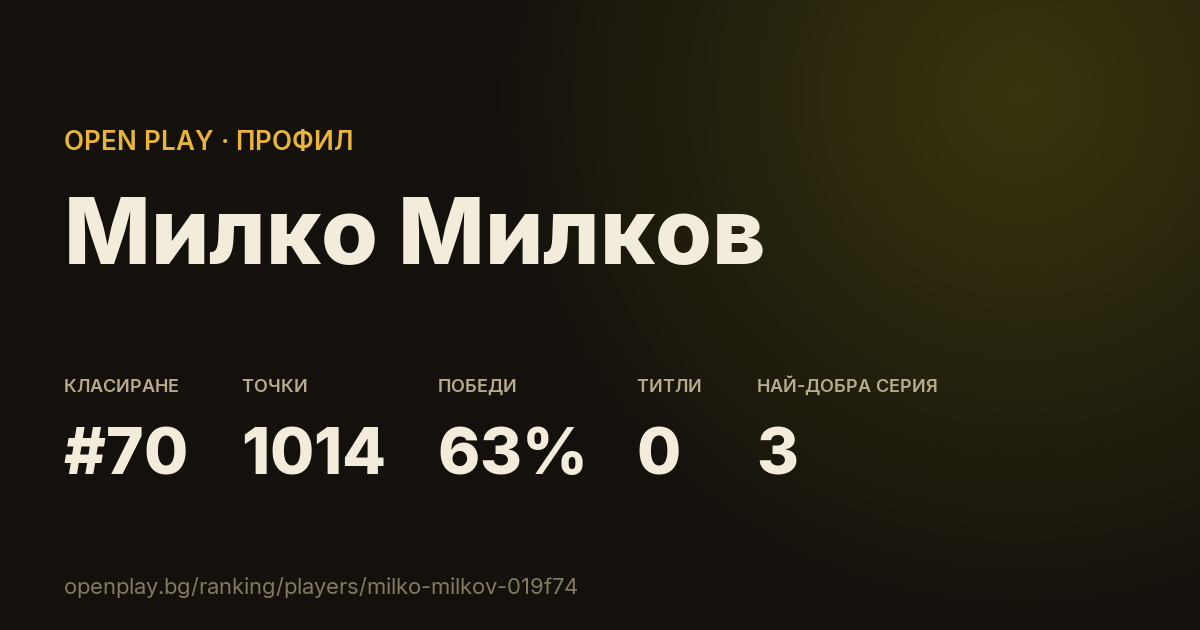 Картичката на Милко Милков в OPEN PLAY