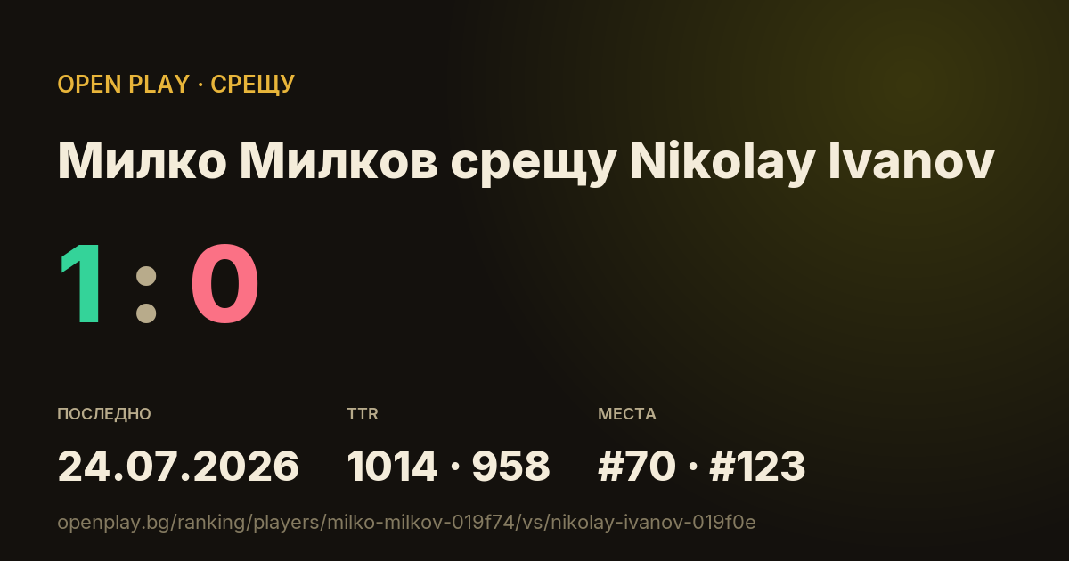 Милко Милков срещу Nikolay Ivanov в OPEN PLAY