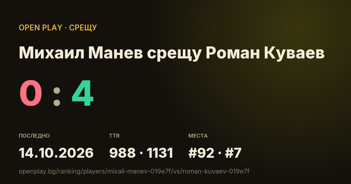 Михаил Манев срещу Роман Куваев в OPEN PLAY