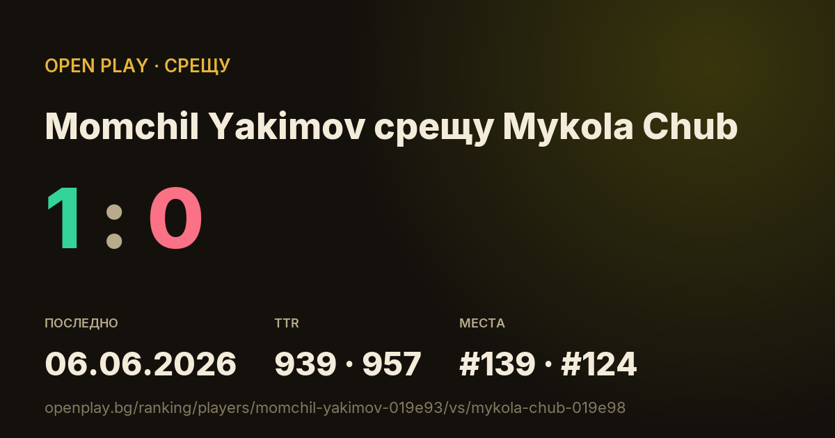 Momchil Yakimov срещу Mykola Chub в OPEN PLAY