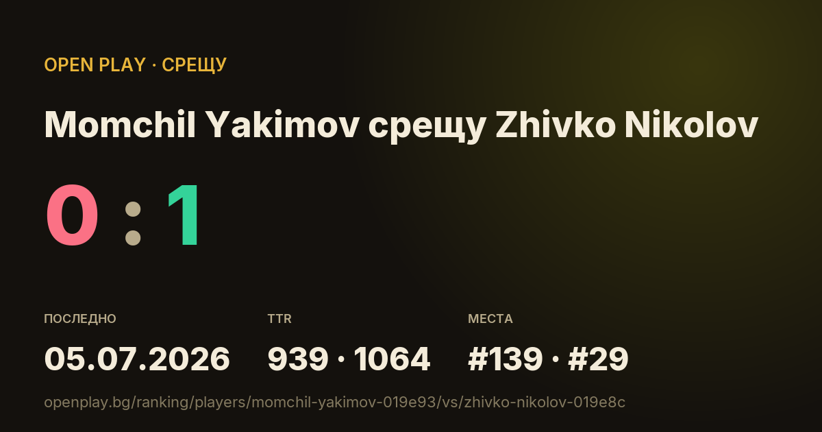 Momchil Yakimov срещу Zhivko Nikolov в OPEN PLAY