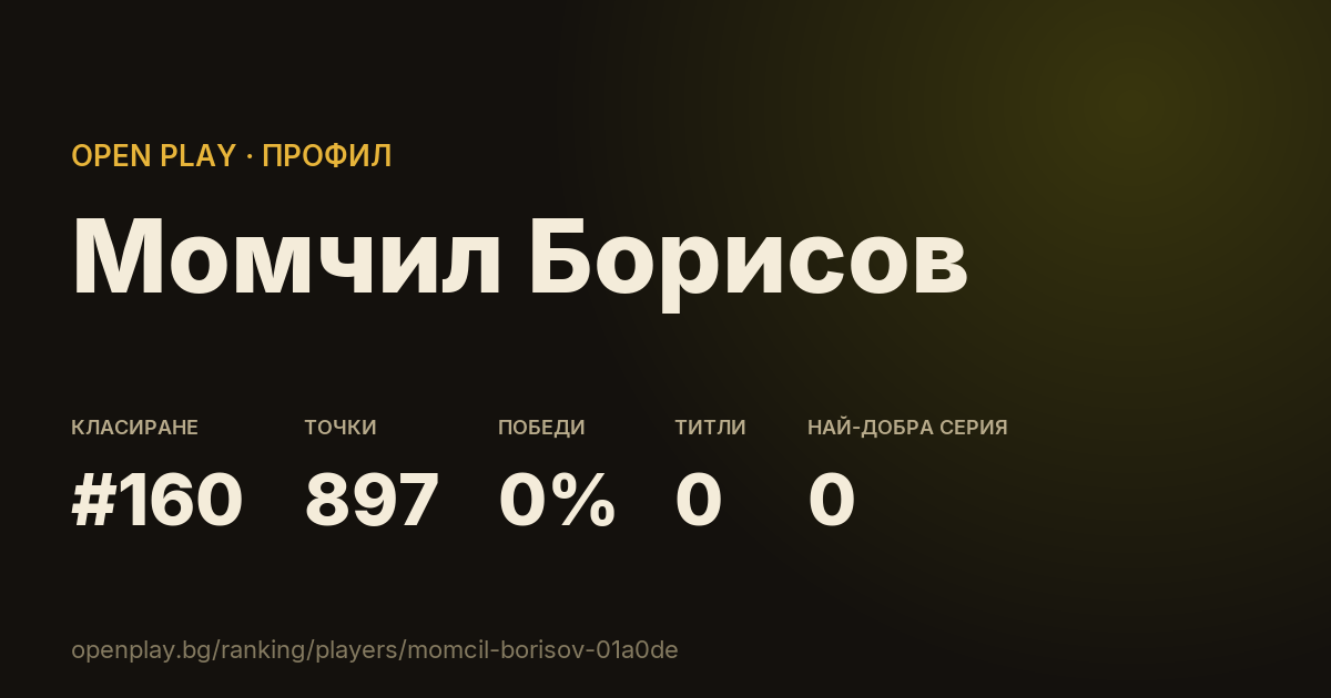 Картичката на Момчил Борисов в OPEN PLAY