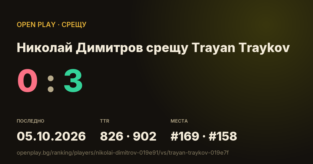 Николай Димитров срещу Trayan Traykov в OPEN PLAY