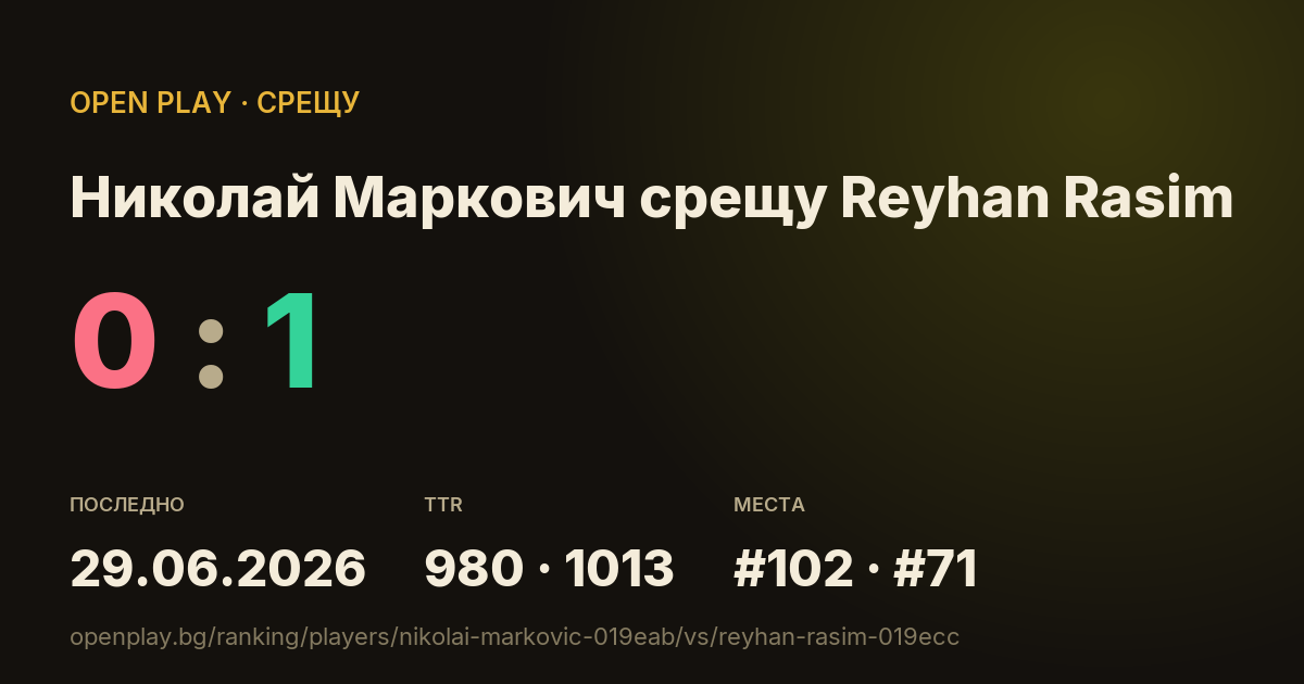 Николай Маркович срещу Reyhan Rasim в OPEN PLAY