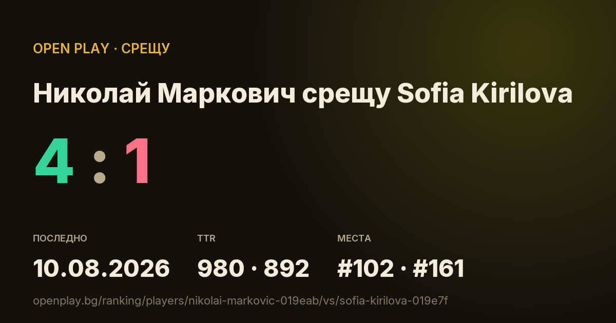 Николай Маркович срещу Sofia Kirilova в OPEN PLAY