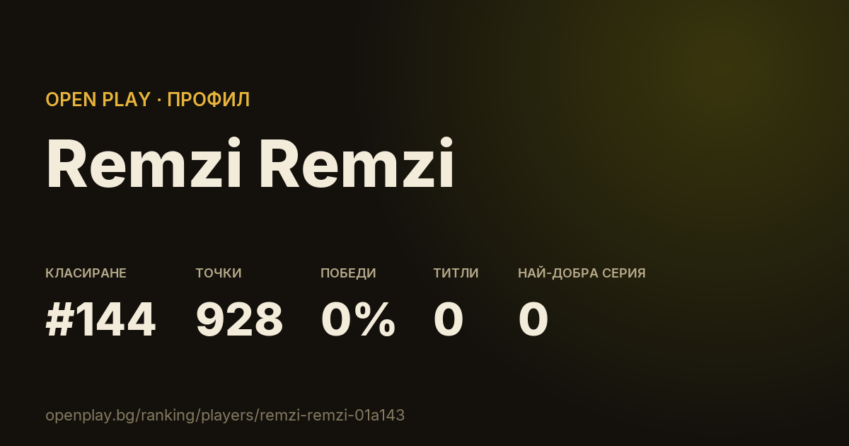 Картичката на Remzi Remzi в OPEN PLAY