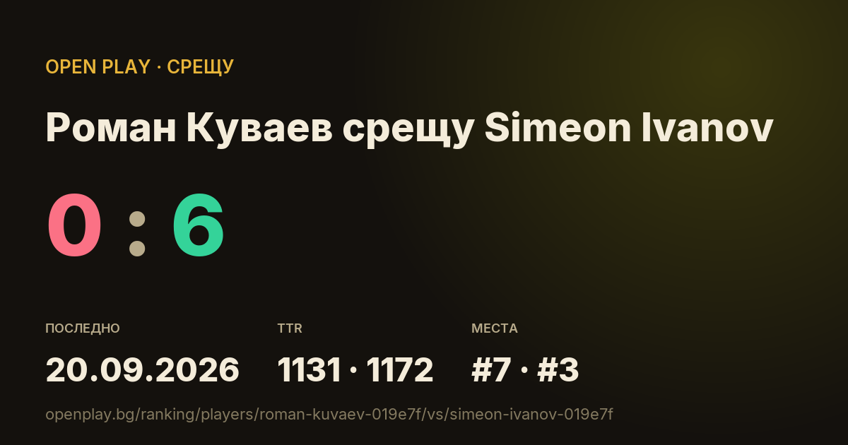 Роман Куваев срещу Simeon Ivanov в OPEN PLAY