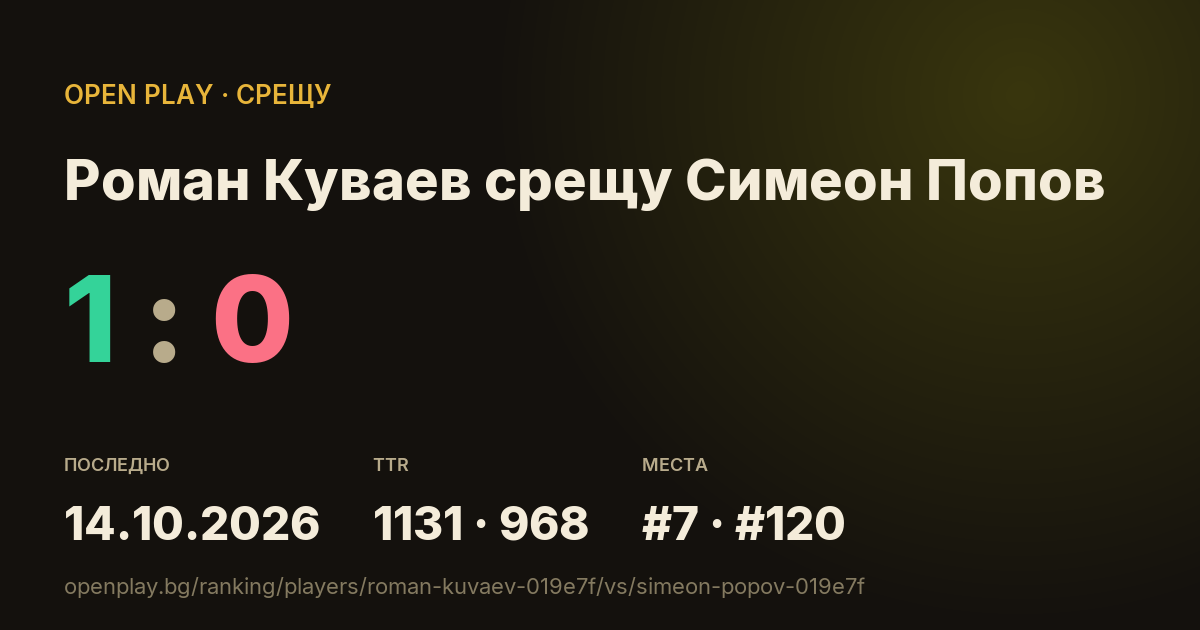 Роман Куваев срещу Симеон Попов в OPEN PLAY