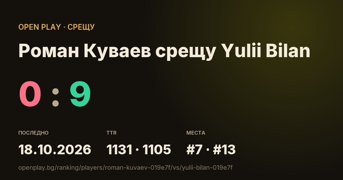 Роман Куваев срещу Yulii Bilan в OPEN PLAY