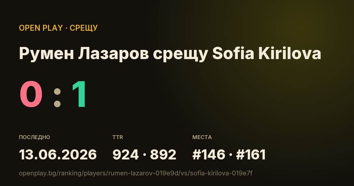 Румен Лазаров срещу Sofia Kirilova в OPEN PLAY