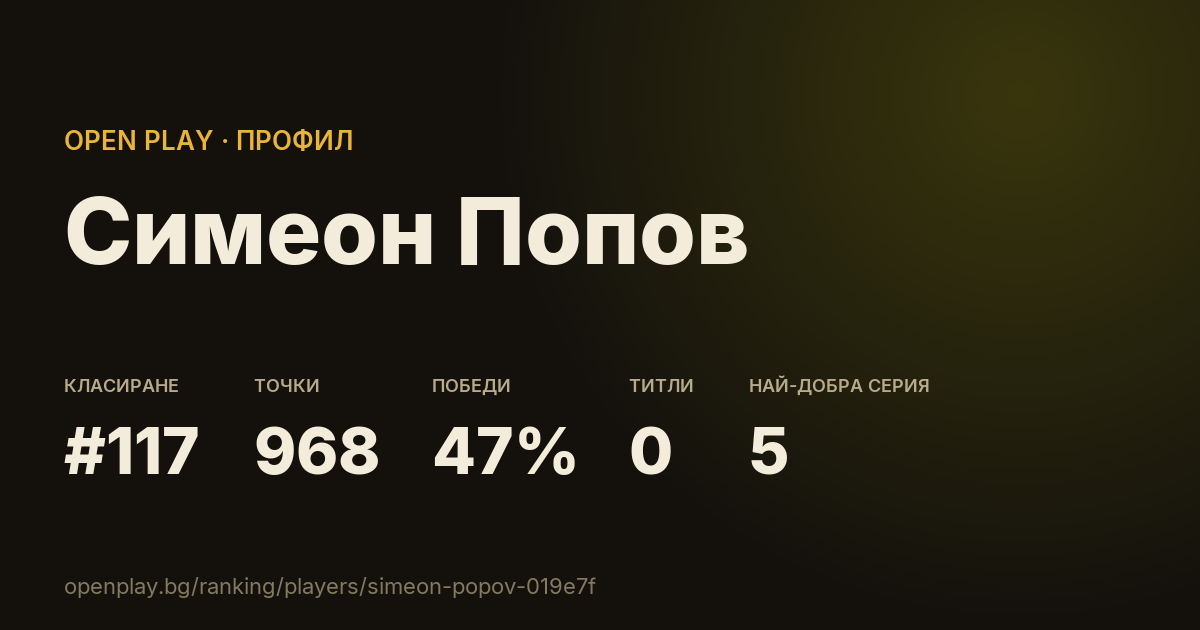 Картичката на Симеон Попов в OPEN PLAY