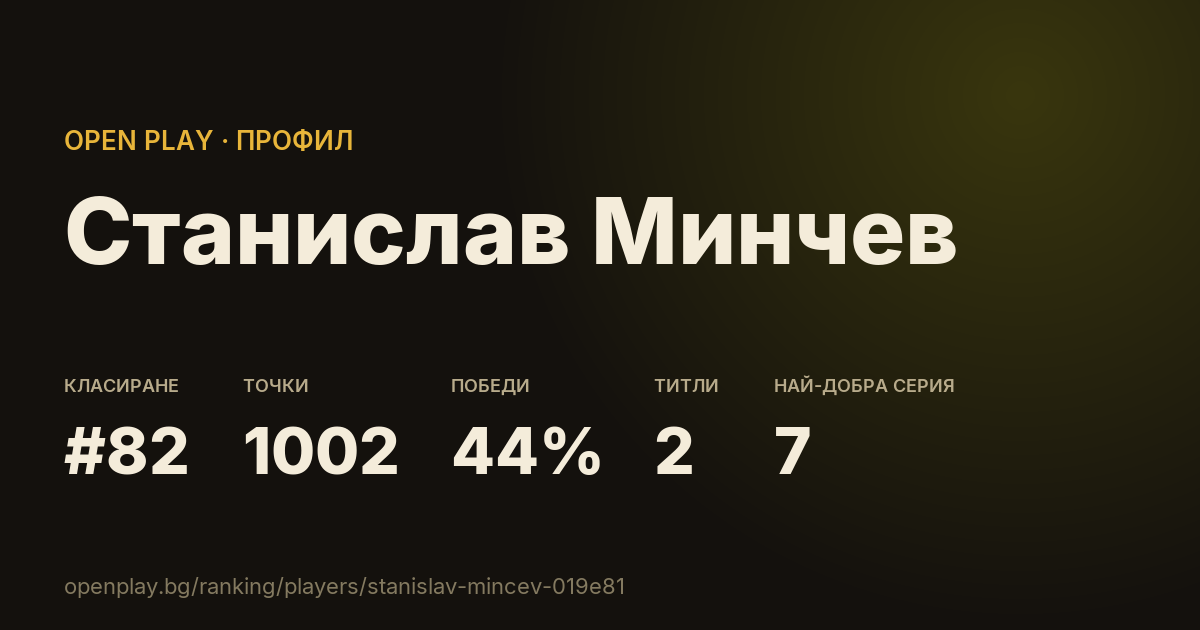 Картичката на Станислав Минчев в OPEN PLAY