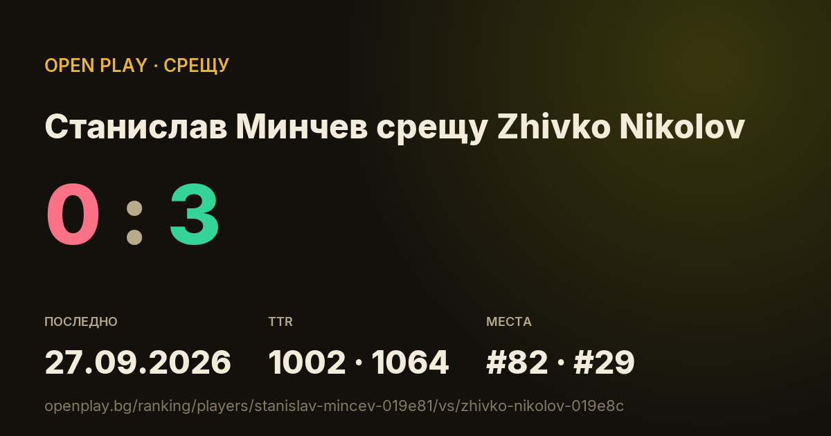 Станислав Минчев срещу Zhivko Nikolov в OPEN PLAY