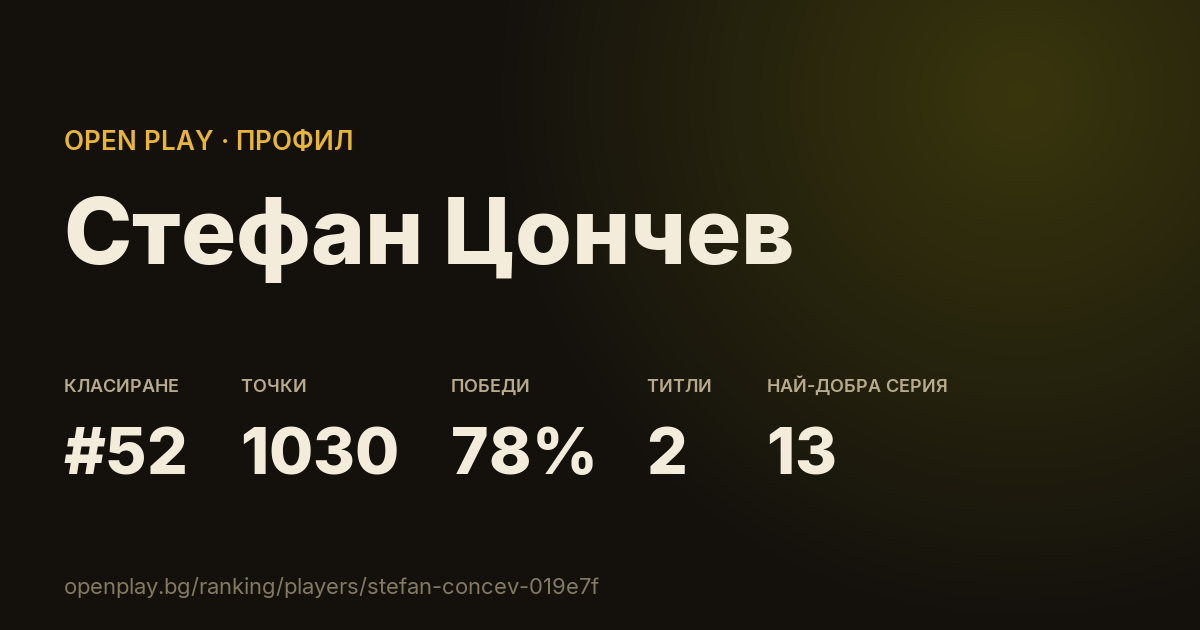 Картичката на Стефан Цончев в OPEN PLAY