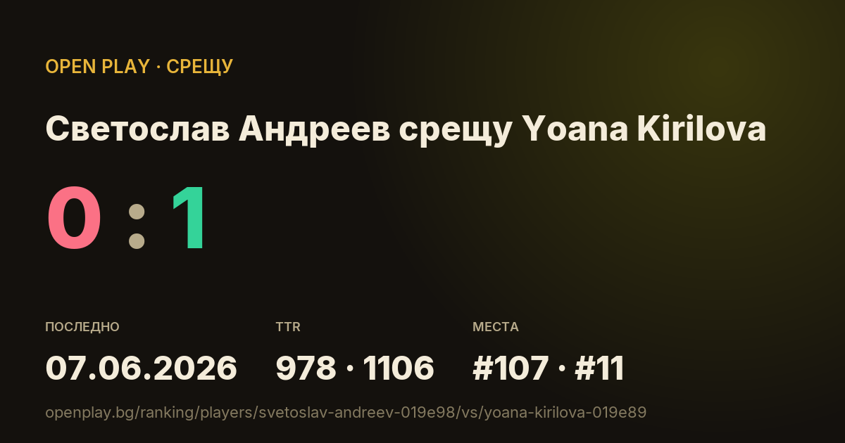 Светослав Андреев срещу Yoana Kirilova в OPEN PLAY