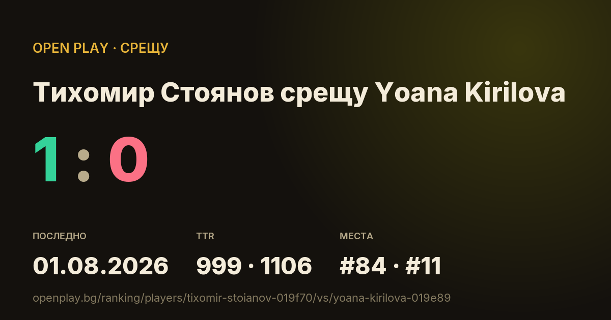 Тихомир Стоянов срещу Yoana Kirilova в OPEN PLAY