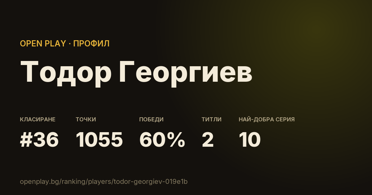 Картичката на Тодор Георгиев в OPEN PLAY