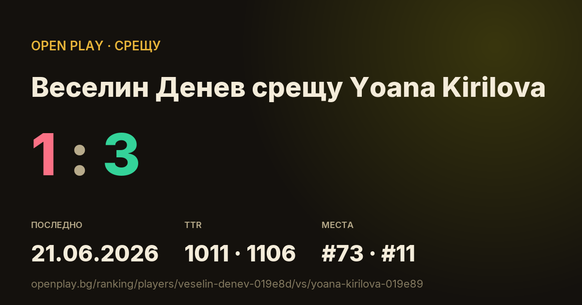 Веселин Денев срещу Yoana Kirilova в OPEN PLAY