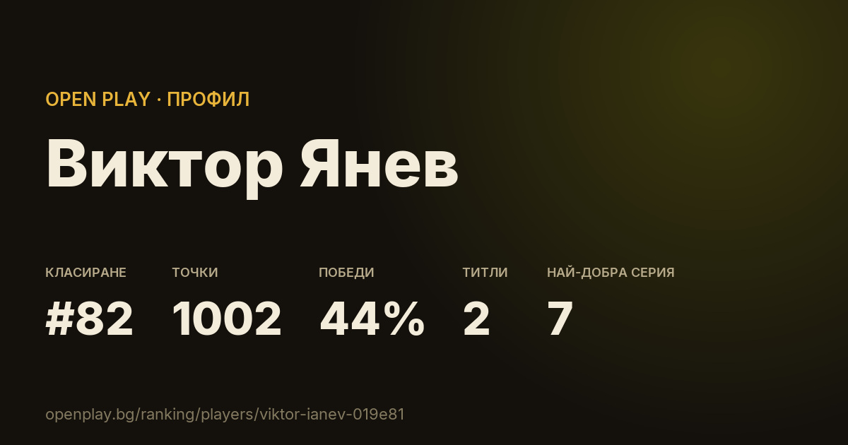 Картичката на Виктор Янев в OPEN PLAY