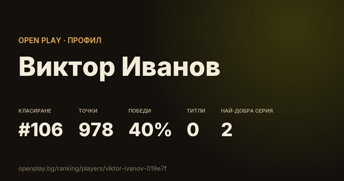 Картичката на Виктор Иванов в OPEN PLAY